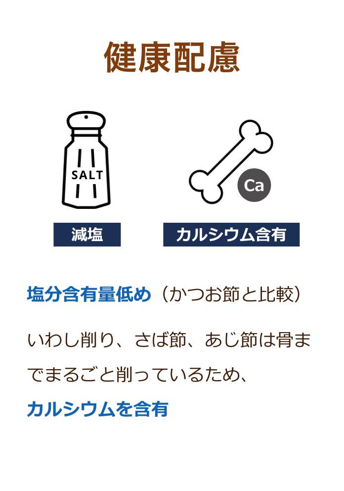 健康配慮：塩分含有量低め（かつお節と比較）いわし削り、さば節、あじ節は骨までまるごと削っているため、カルシウムを含有