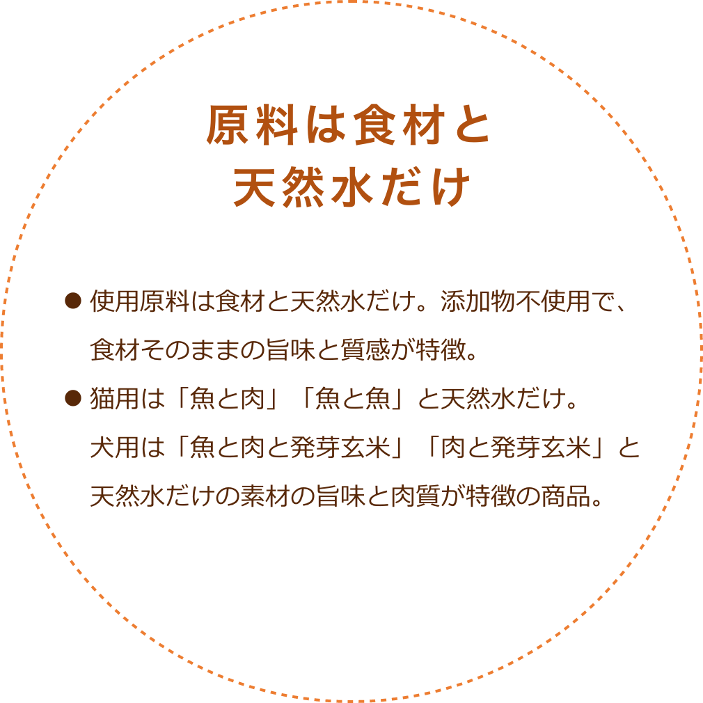 原料は食材と天然水だけ：使用原料は素材と天然水だけ。添加物不使用で、素材そのままの旨味と質感が特徴。猫用は「魚と肉」「魚と魚」と天然水だけ。犬用は「魚と肉と発芽玄米」「肉と発芽玄米」と天然水だけの素材の旨味と肉質が特徴の商品。