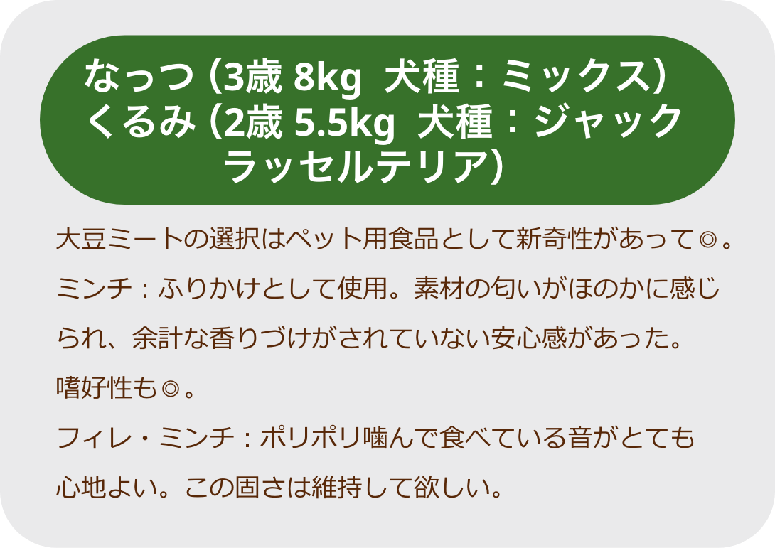 なっつ（3歳 8kg  犬種：ミックス）くるみ（2歳 5.5kg  犬種：ジャックラッセルテリア）⼤⾖ミートの選択はペット⽤⾷品として新奇性があって◎。ミンチ：ふりかけとして使⽤。素材の匂いがほのかに感じられ、余計な⾹りづけがされていない安⼼感があった。嗜好性も◎。フィレ・ミンチ：ポリポリ噛んで⾷べている⾳がとても⼼地よい。この固さは維持して欲しい。
